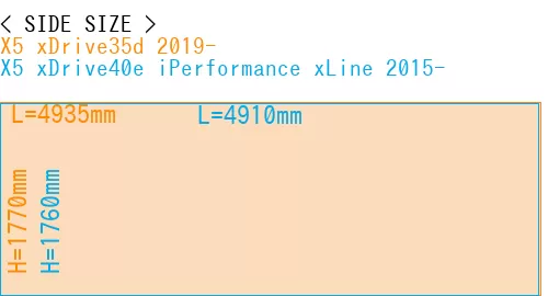 #X5 xDrive35d 2019- + X5 xDrive40e iPerformance xLine 2015-